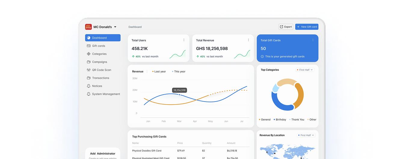Gappy Dashboard Interface